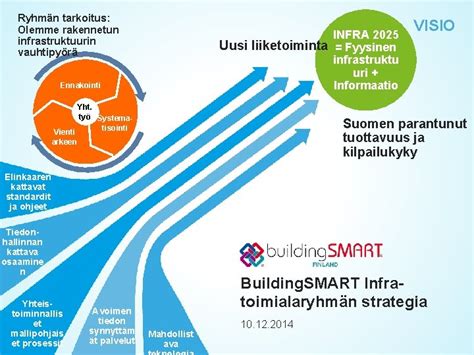 INFRA: Kaivautua Yksinäisen Infrastruktuurin Jälkiin!