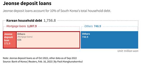 전세금 반환 대출: 집주인과 세입자의 새로운 협상 테이블